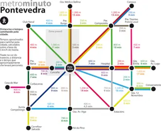 PLANO DE DISTANCIAS DE PONTEVEDRA METROMINUTO METRO MINUTO PREMIADO POR LA UNION EUROPEA Y EL PROYECTO DE HUMANIZACION DE LA CIUDAD DE PONTEVEDRA